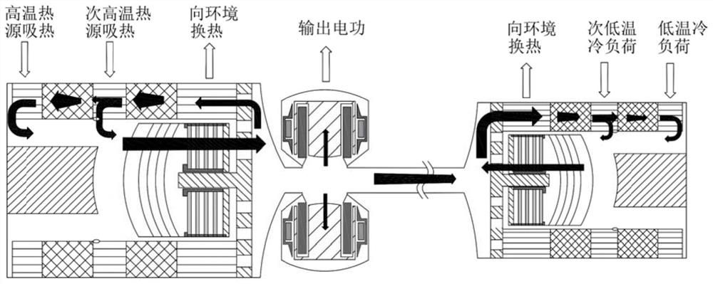 Multi-stage variable-temperature cold and heat source Stirling cold and power co-production system