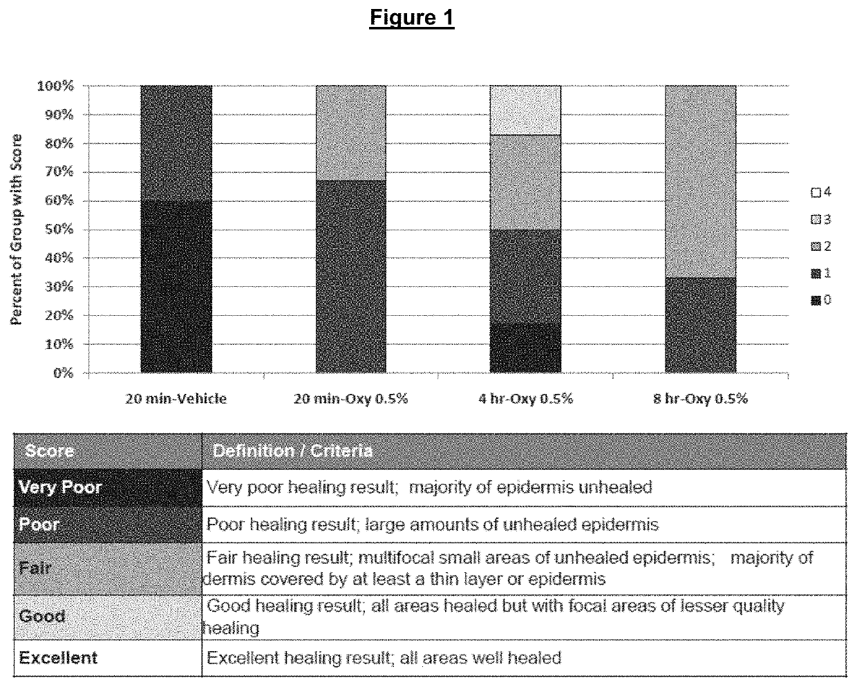 Alpha adrenergic agonists for the treatment of tissue trauma