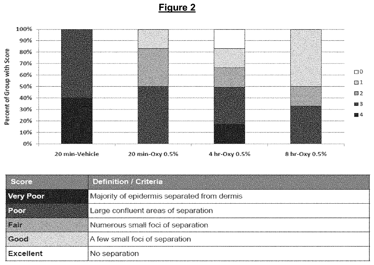 Alpha adrenergic agonists for the treatment of tissue trauma