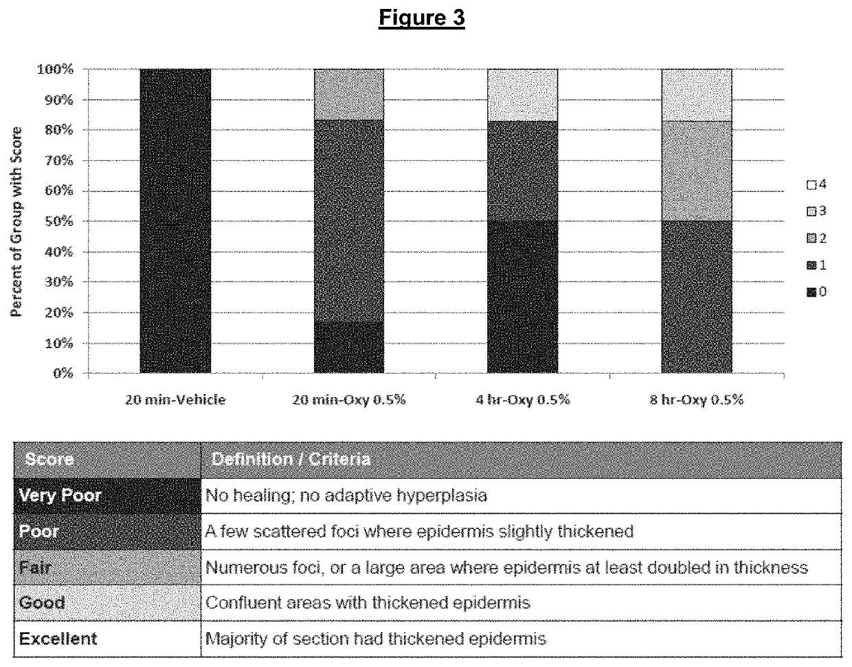 Alpha adrenergic agonists for the treatment of tissue trauma