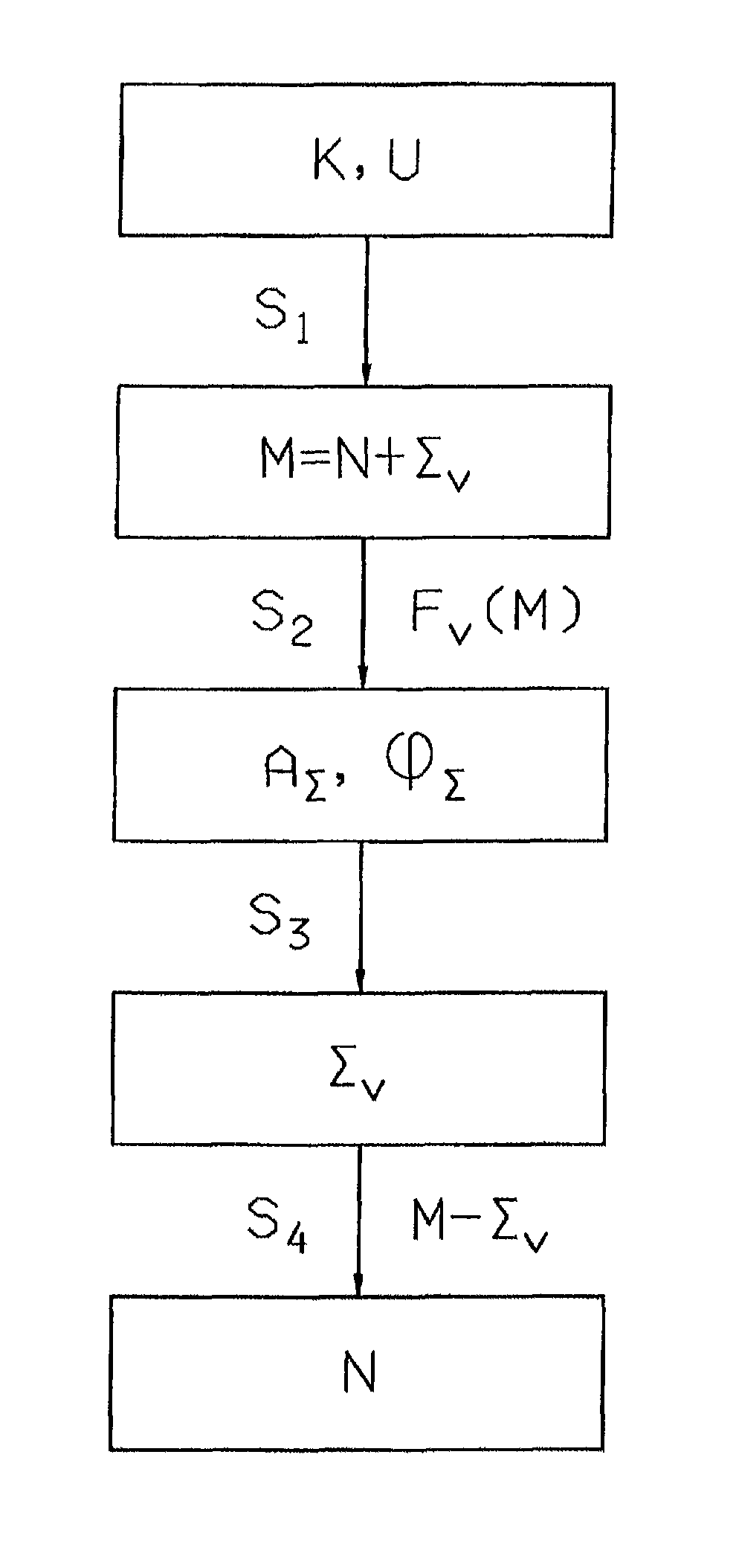 Method of detecting a useful signal