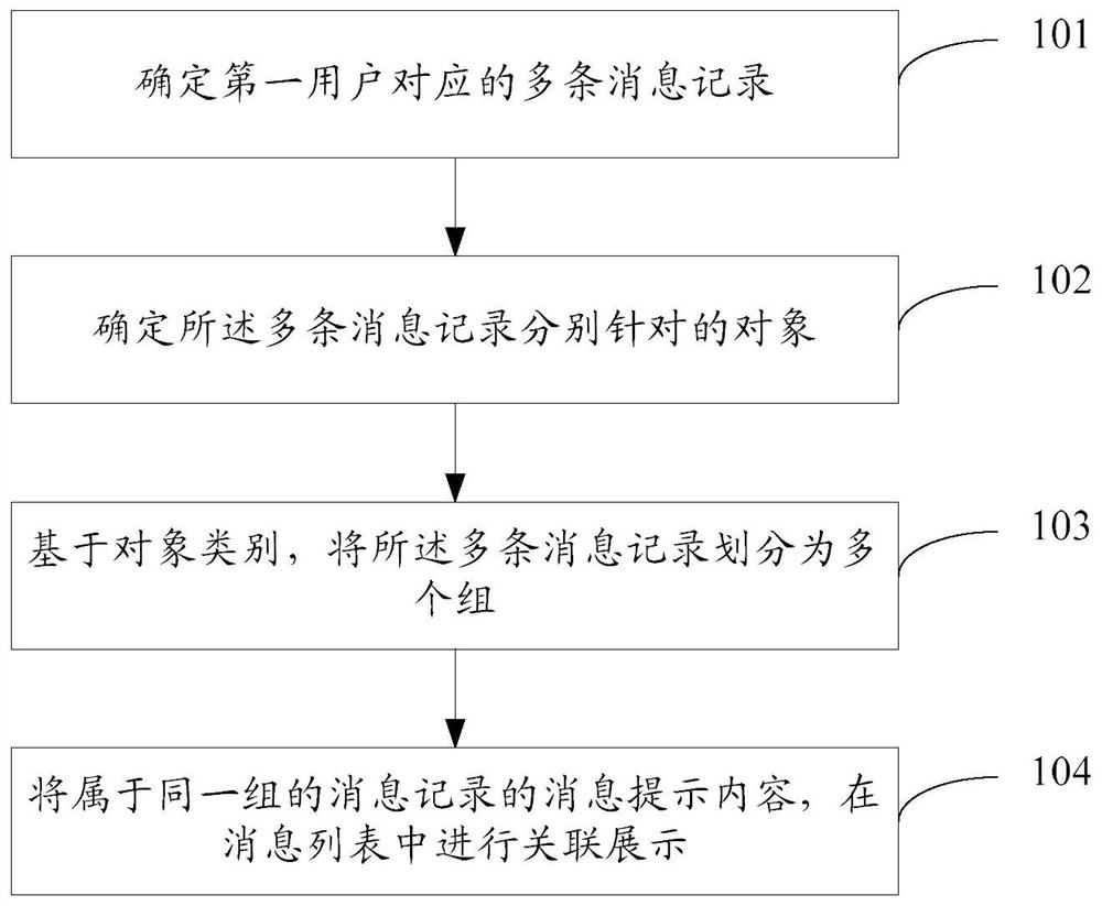 Information processing method and device and information display method and device