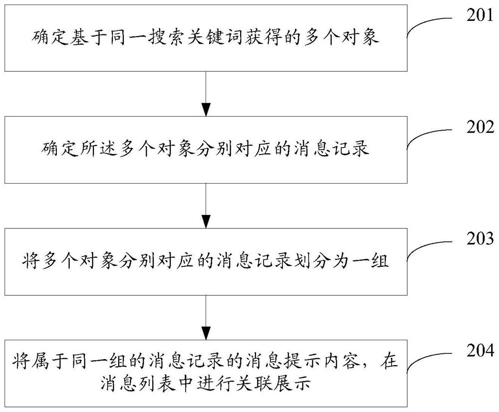 Information processing method and device and information display method and device