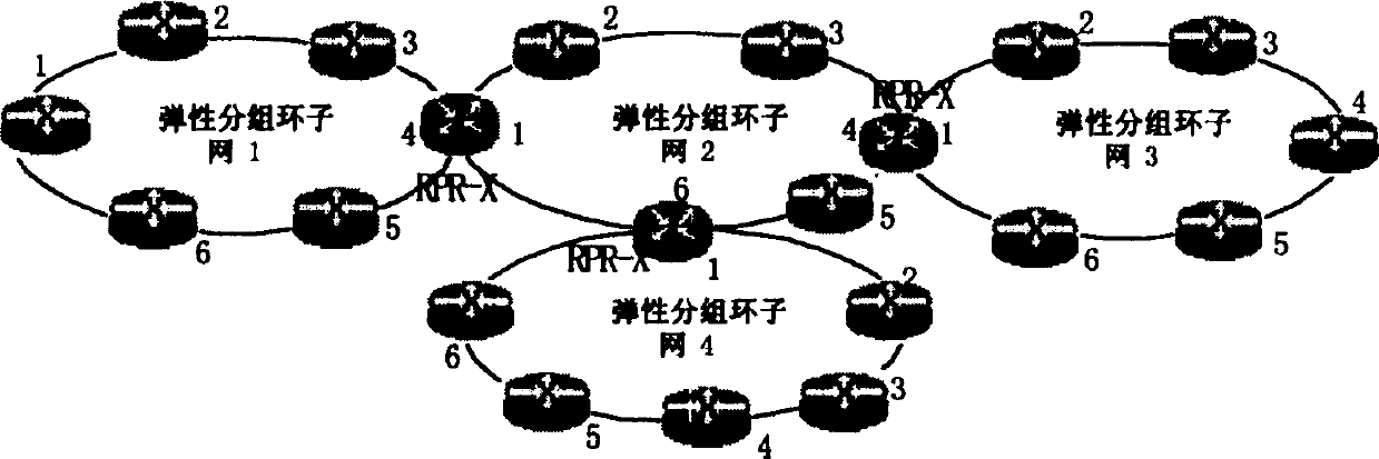 Method for multi-ring interconnection transmission of resilient packet ring network