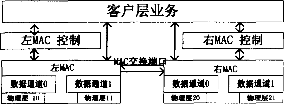 Method for multi-ring interconnection transmission of resilient packet ring network