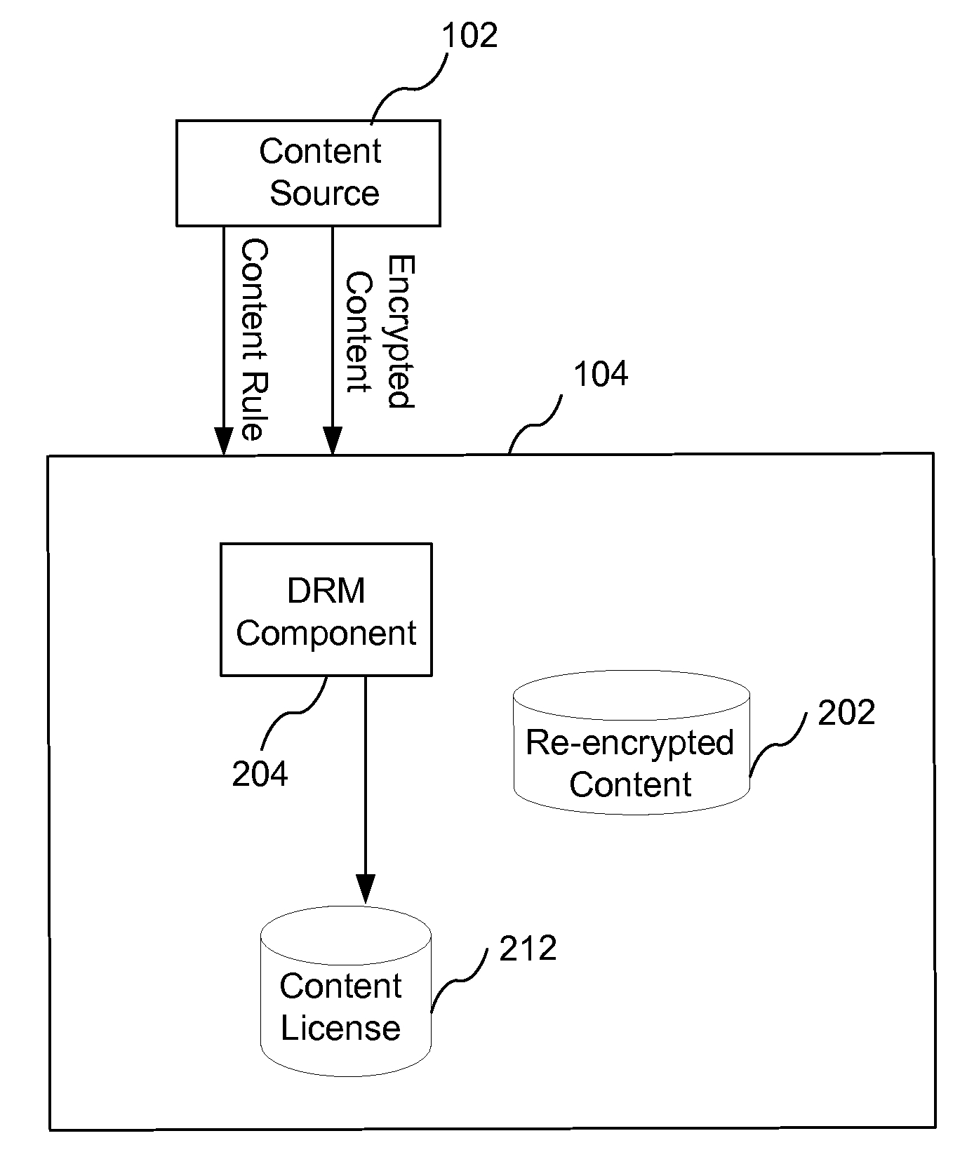 Method and Apparatus for Composing a Digital Rights Management License Format