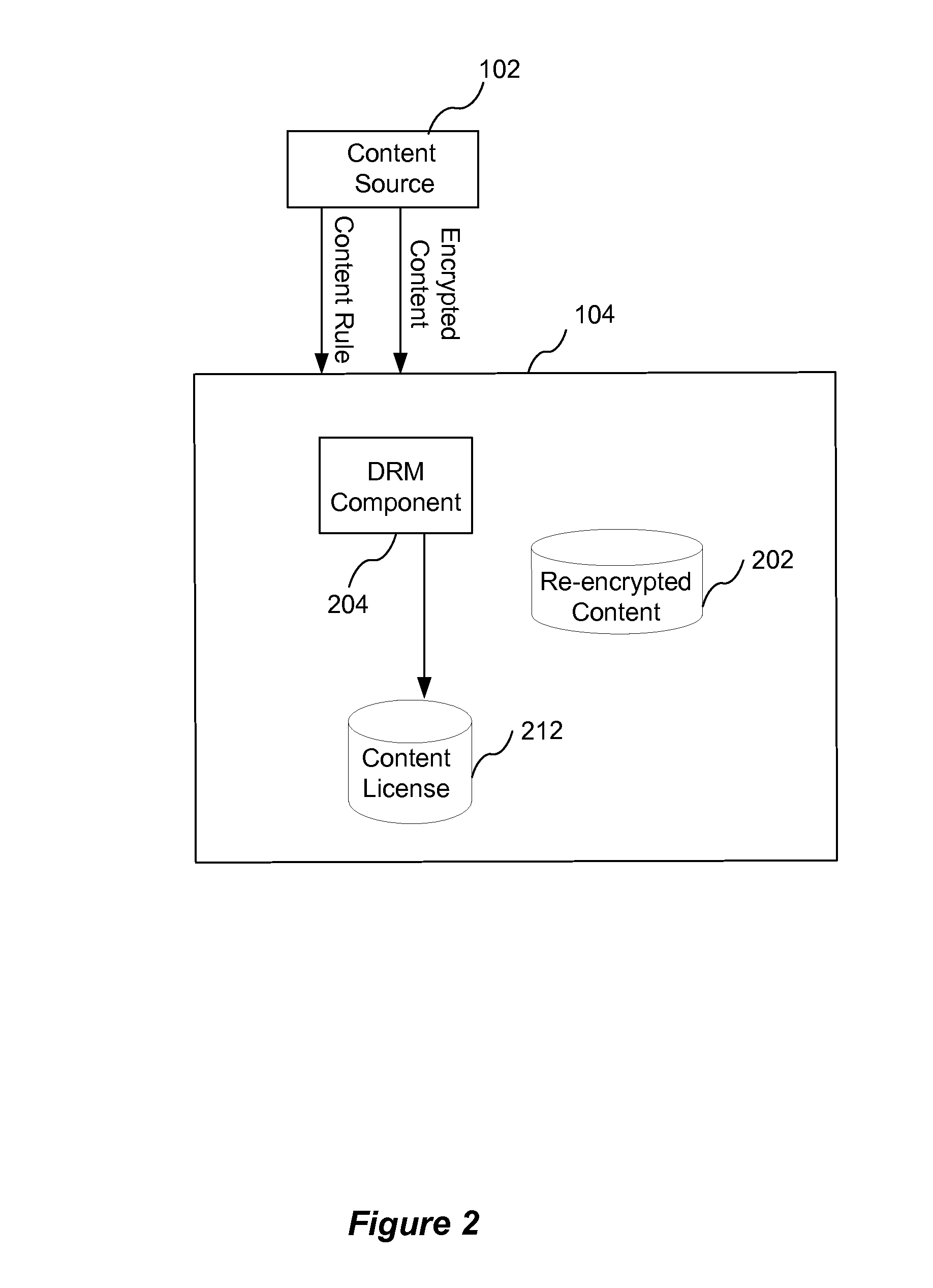 Method and Apparatus for Composing a Digital Rights Management License Format