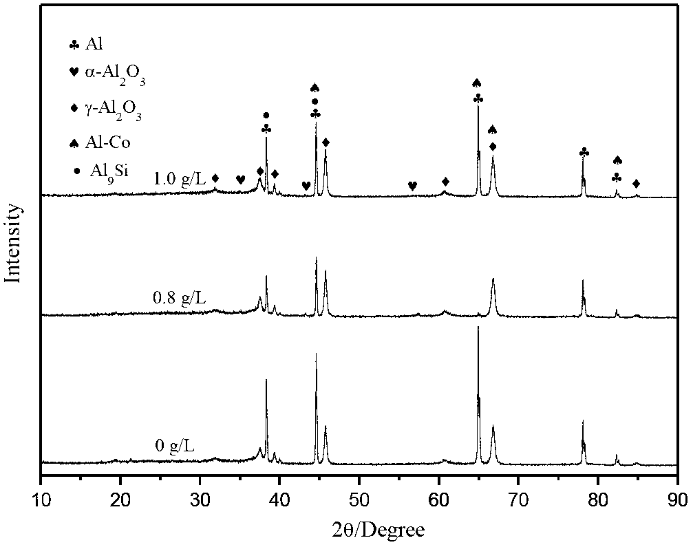 Method for carrying out micro-arc oxidation on blue-colored film layer by aluminum alloy
