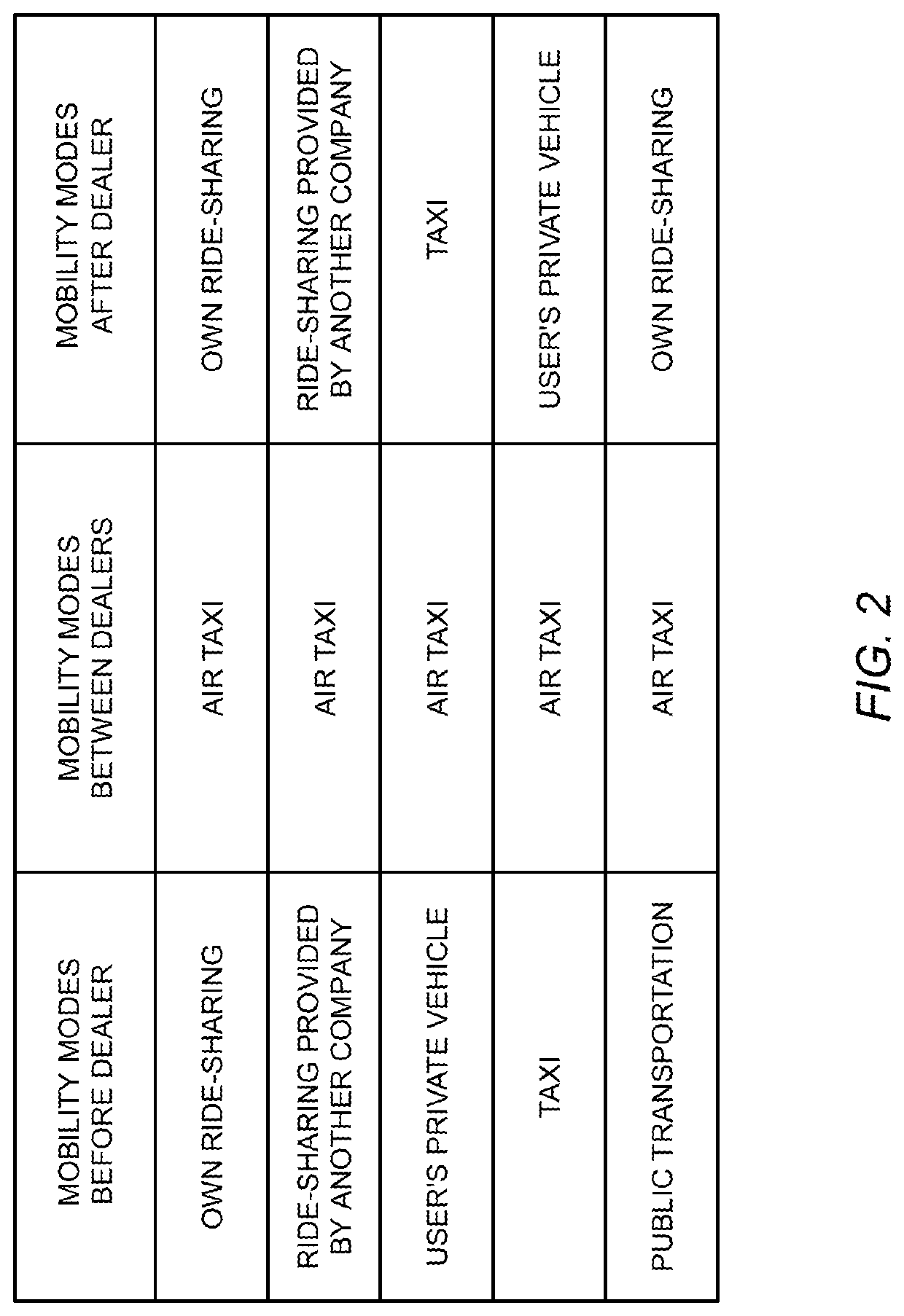 Mobility service delivery method, mobility service system, and management server