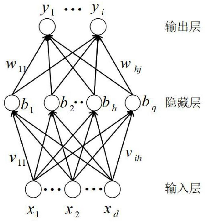 Machine Learning-Based Handoff Method in UDN