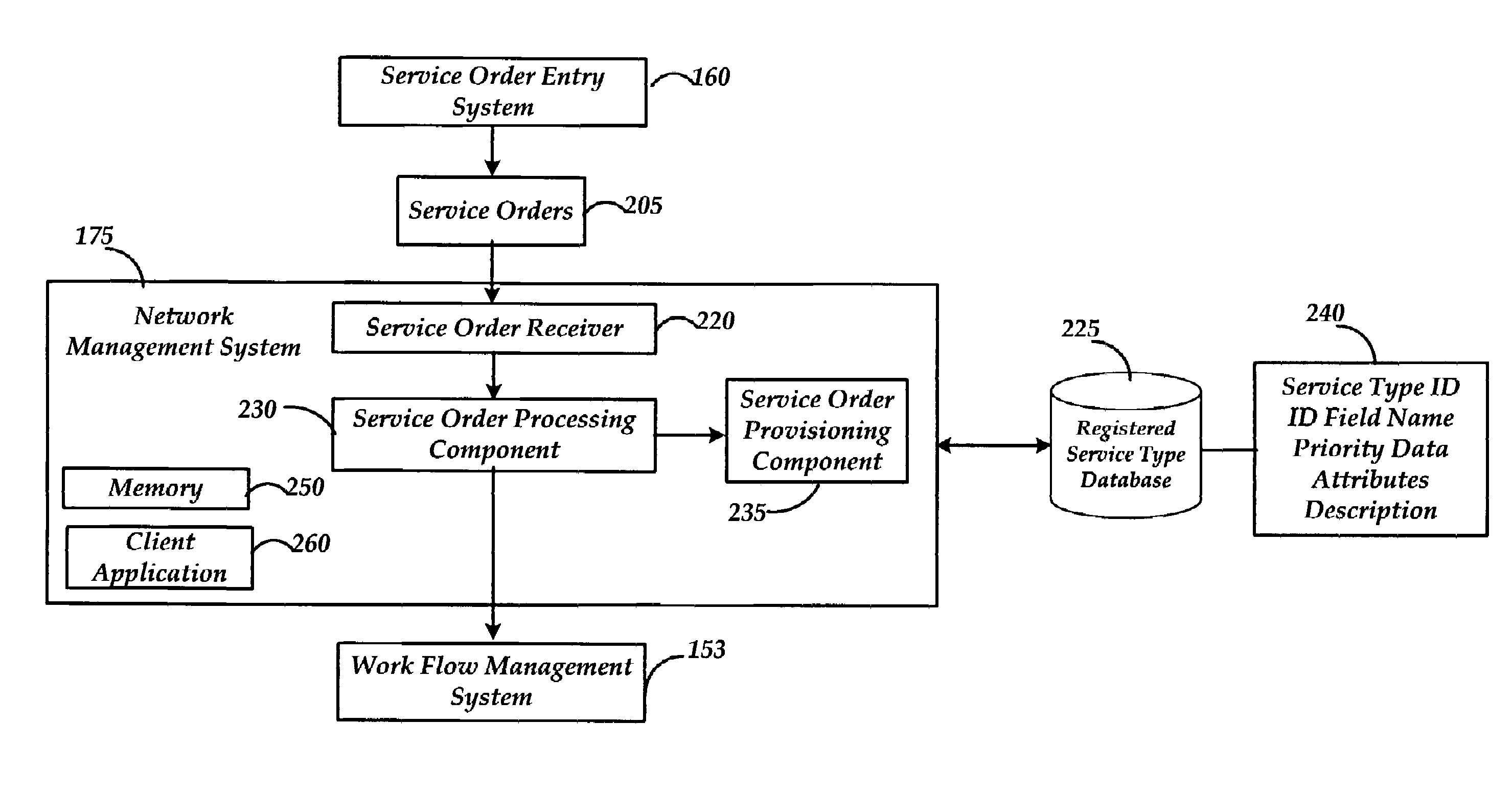 Methods, systems and computer-readable media for dynamically recognizing and processing service order types in a network management system