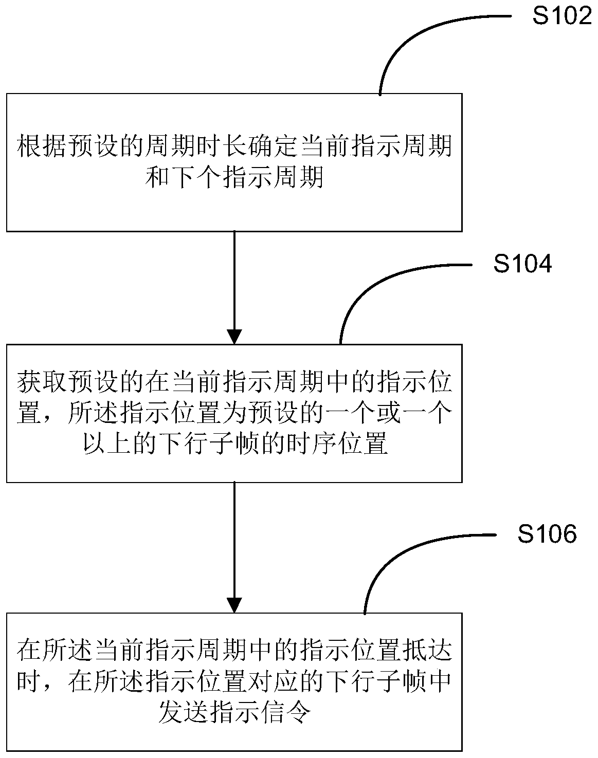 A method and device for indicating uplink subframes on unlicensed spectrum