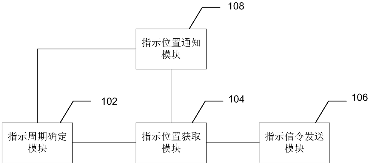 A method and device for indicating uplink subframes on unlicensed spectrum