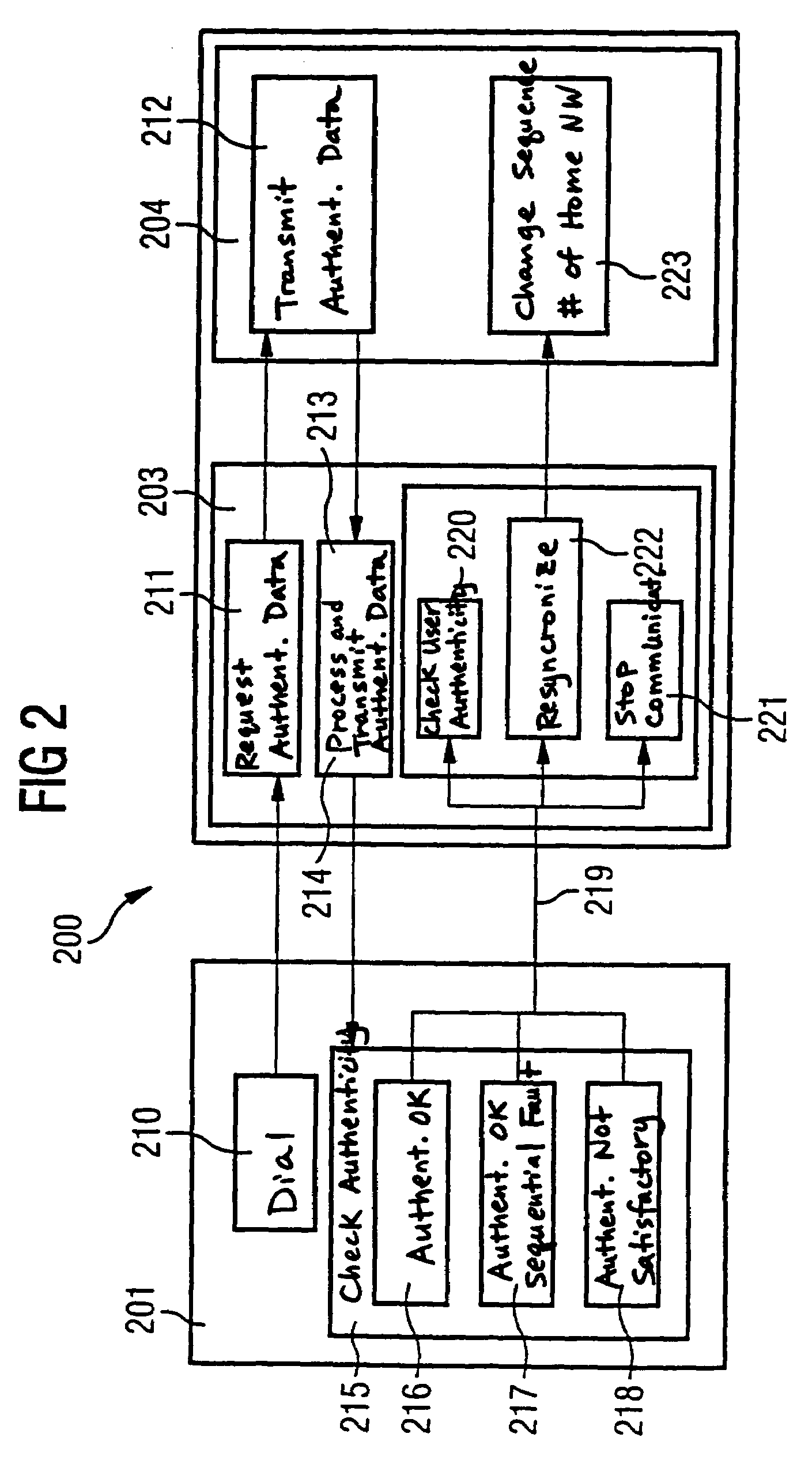 Method and system for verifying the authenticity of a first communication participants in a communications network