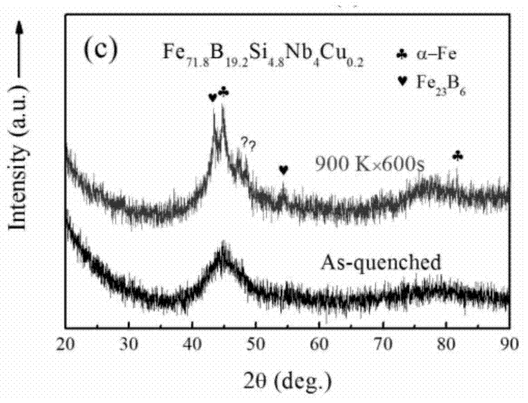 Preparation process for improving forming ability of Fe-base amorphous alloys