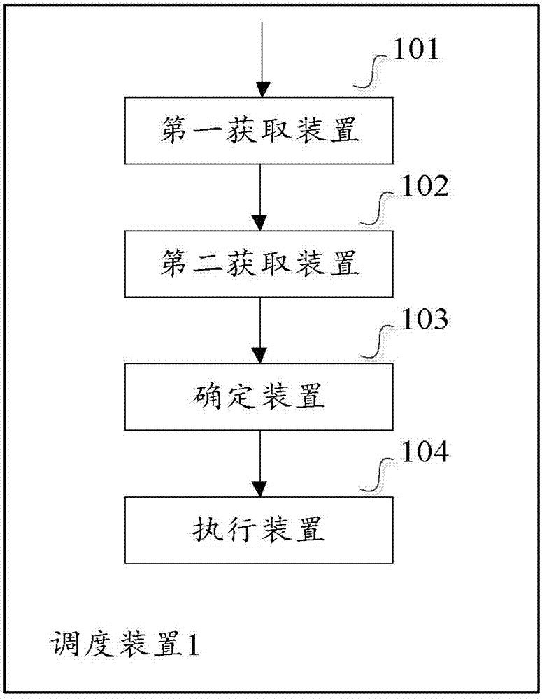 Method and device for distributed workflow dispatching