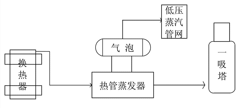 Device for recycling waste heat generated in procedure of acid making and conversion of sulphide ore