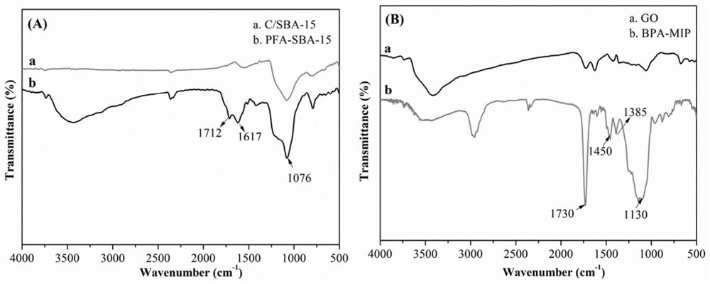 A kind of preparation method and application of graphene quantum dots