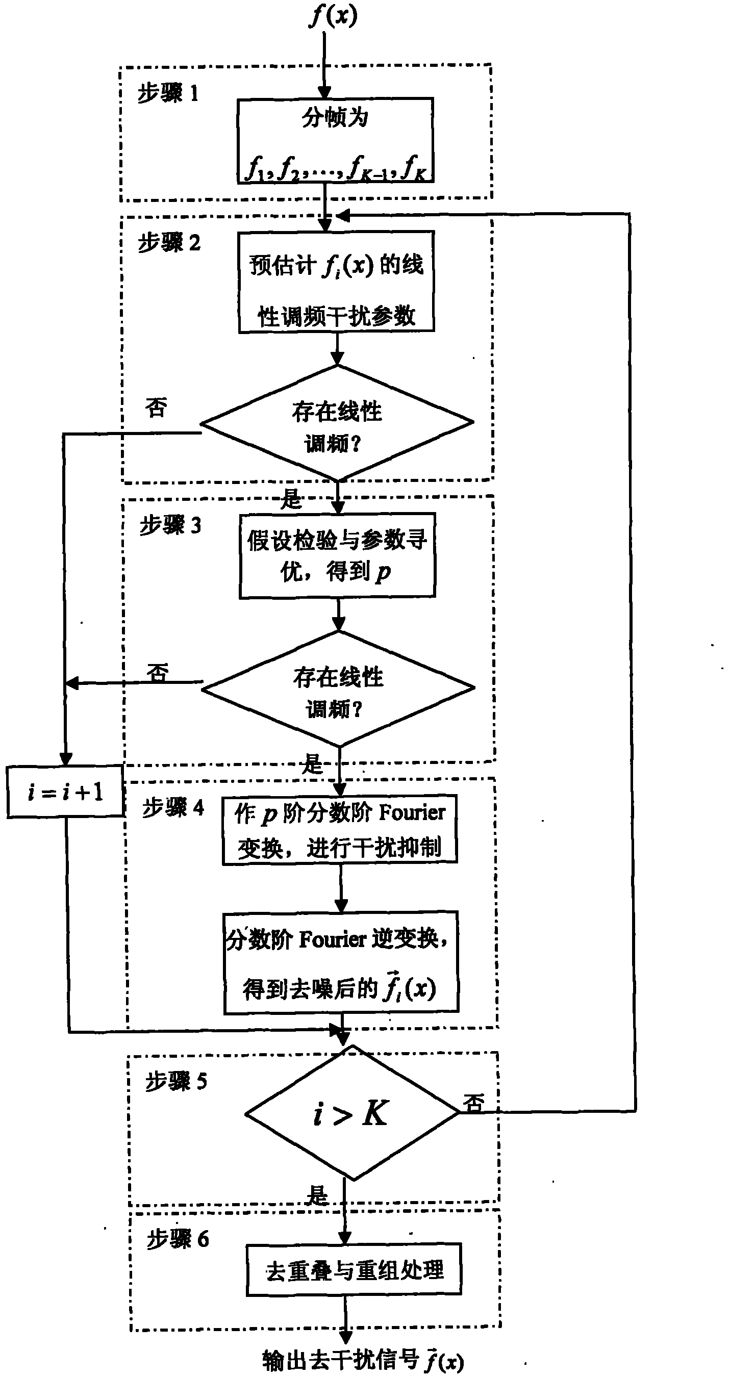 Quick chirp modulation interference detection and suppression method for direct-sequence spread-spectrum communication system