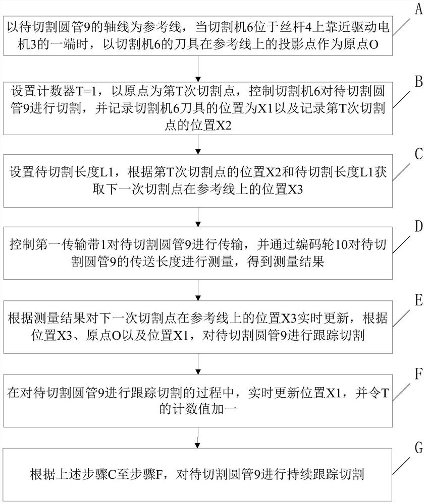 Automatic circular pipe tracking and cutting system and method