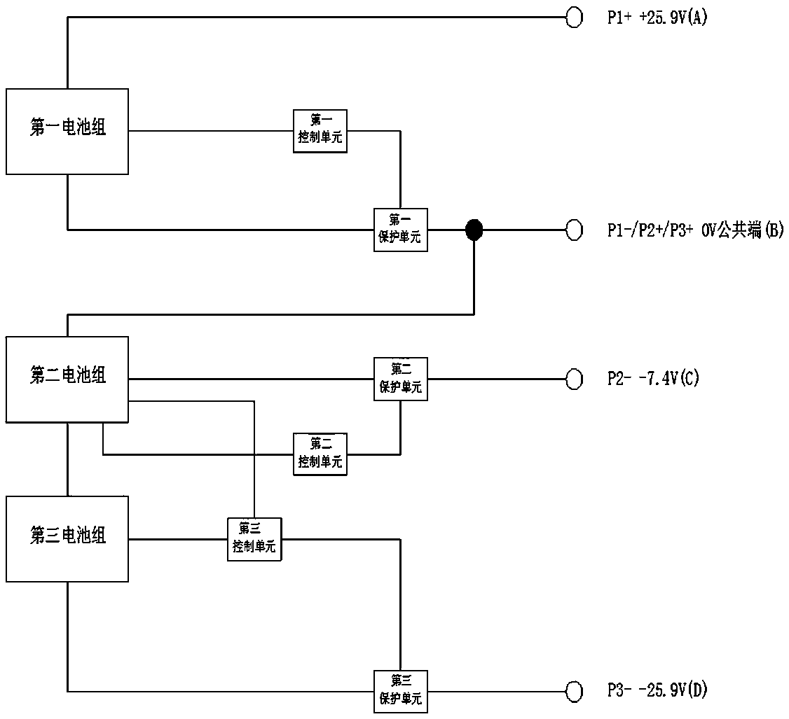 A novel multi-output lithium battery power supply device and its control method