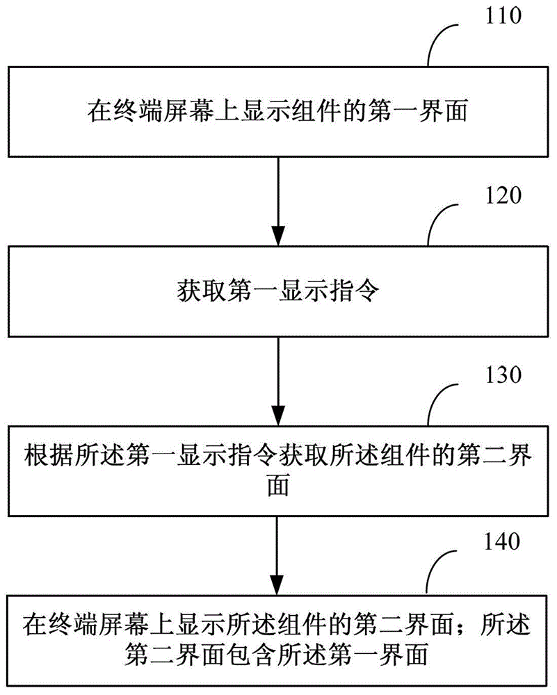 A method and device for displaying component content