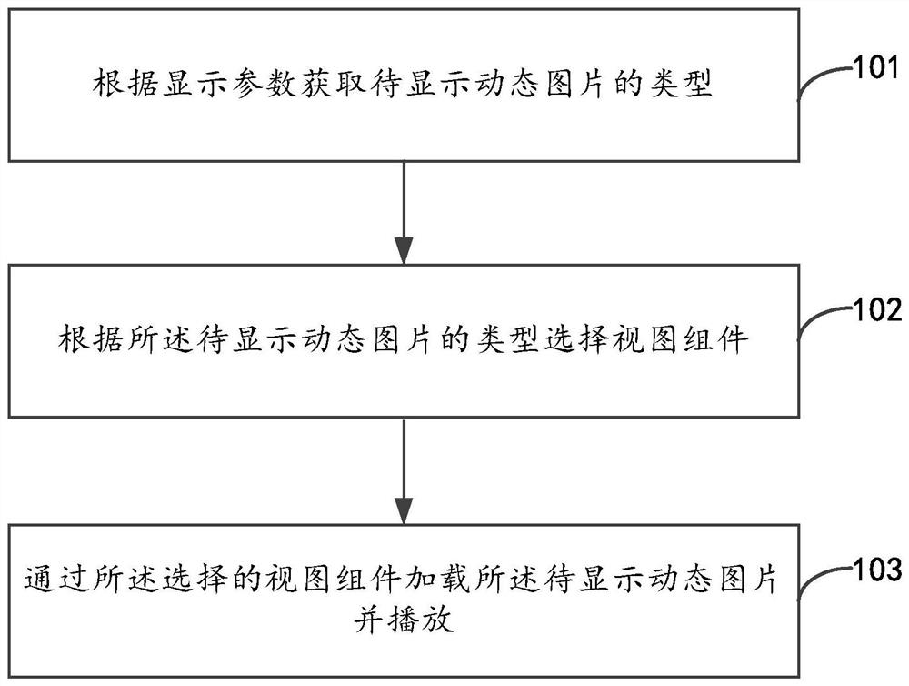 Dynamic picture display method, device and equipment