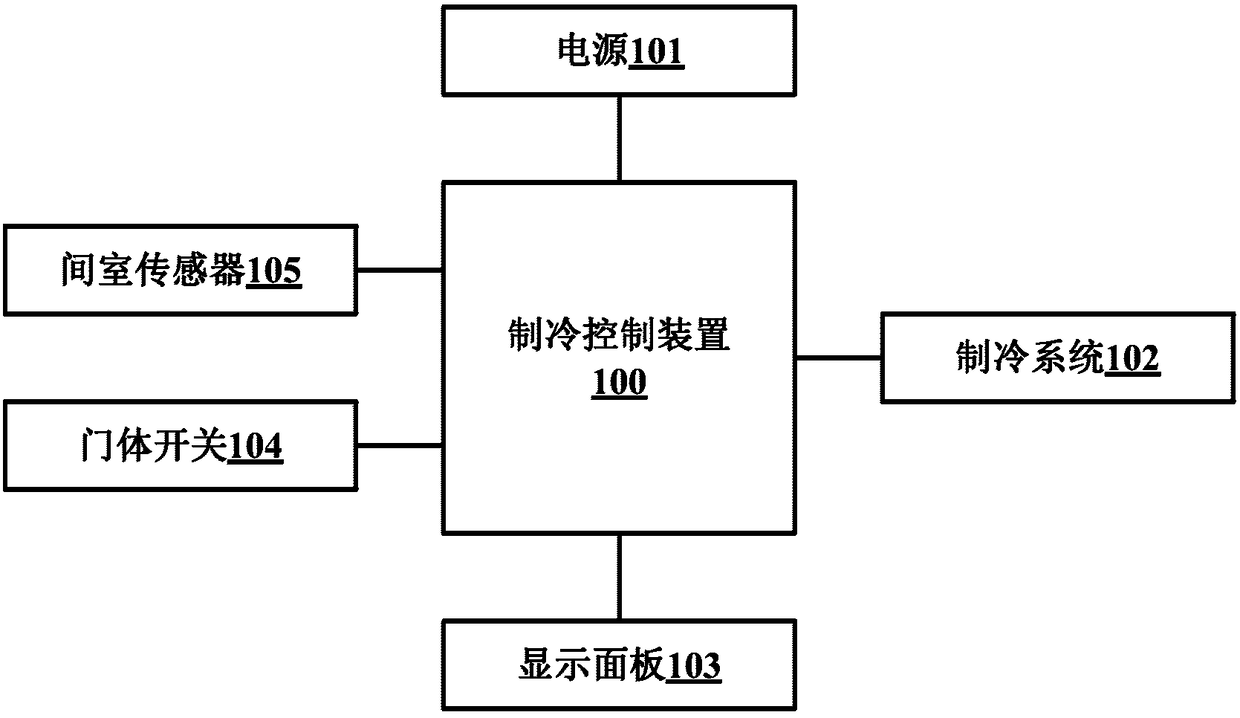 Refrigeration control method and device for refrigerator