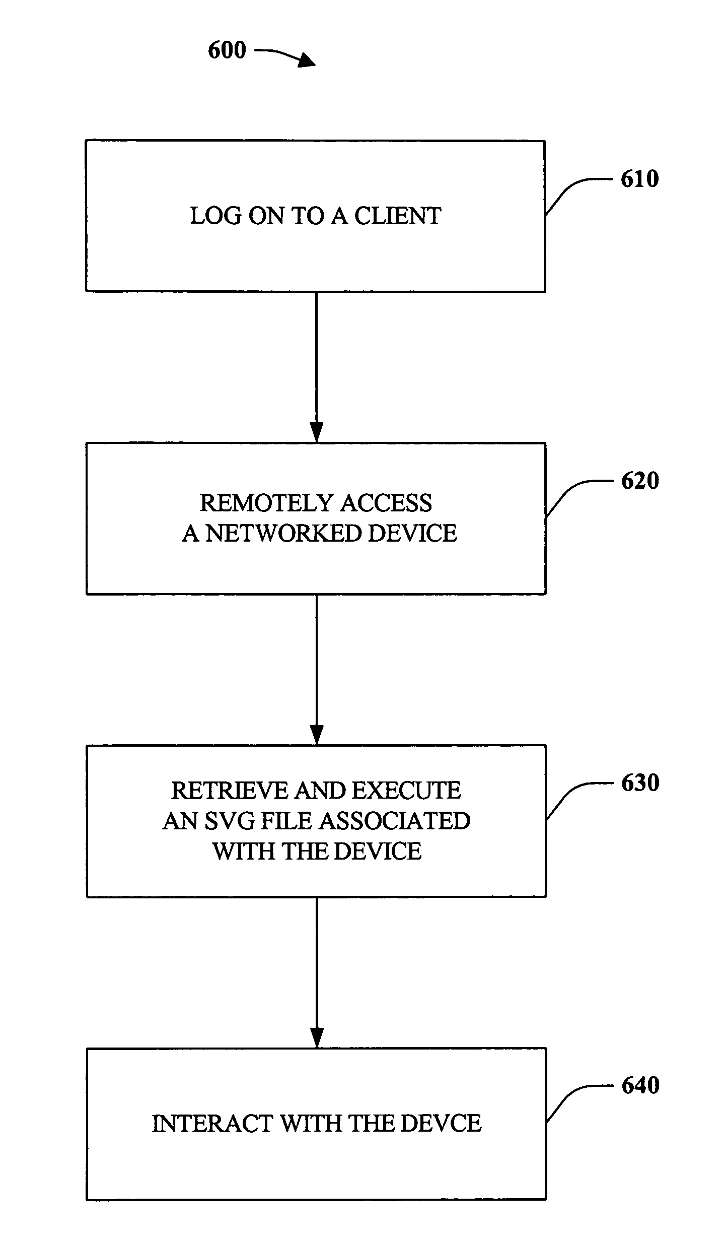 Systems and methods that utilize scalable vector graphics to provide web-based visualization of a device
