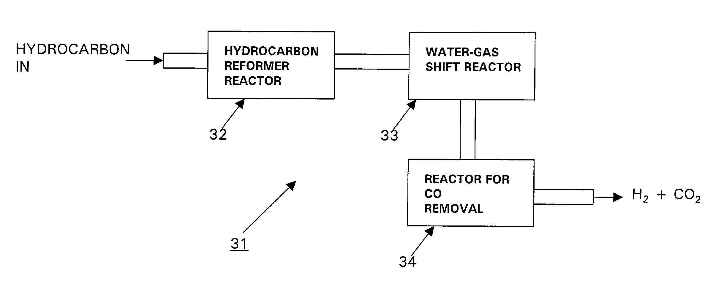 Simplified article for carbon monoxide removal