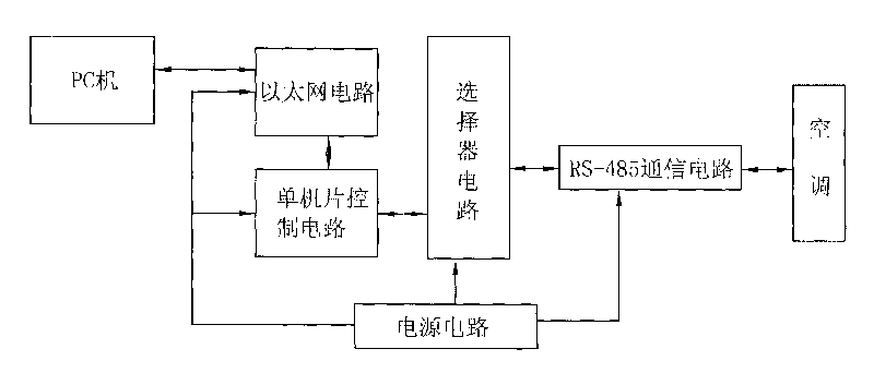 Energy-saving method of air conditioner and economizer for air conditioner
