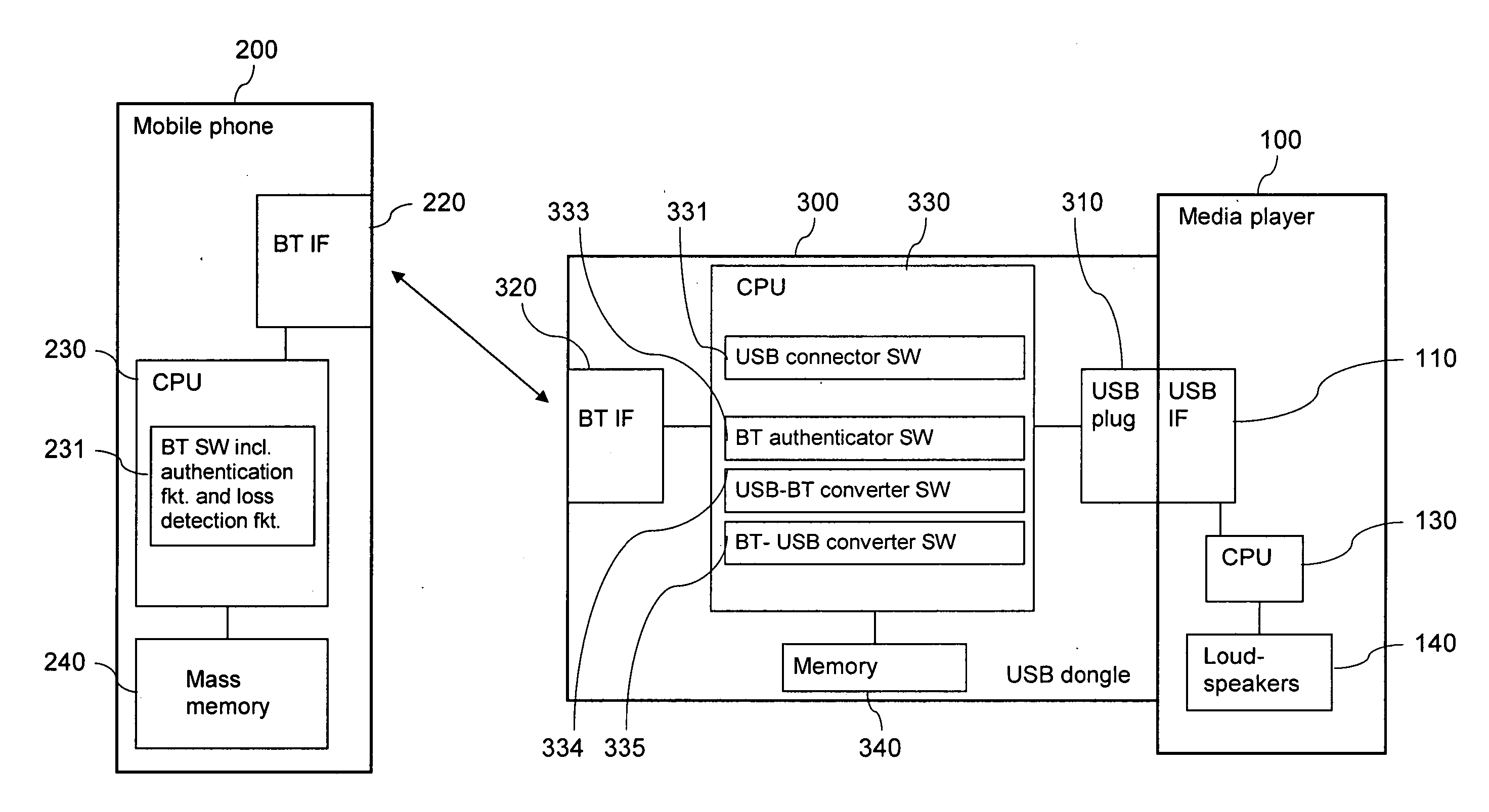 Supporting use of connection via electrical interface