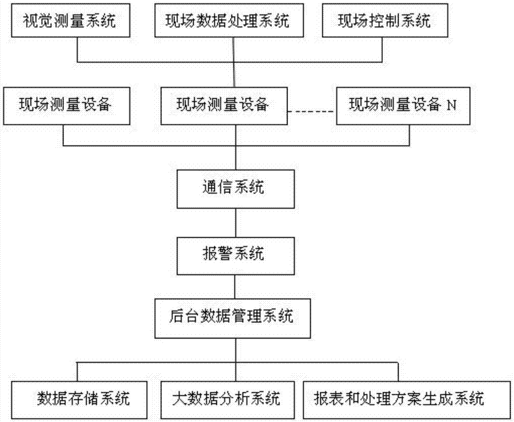 Railway acoustic wind barrier safety monitoring device, system and method