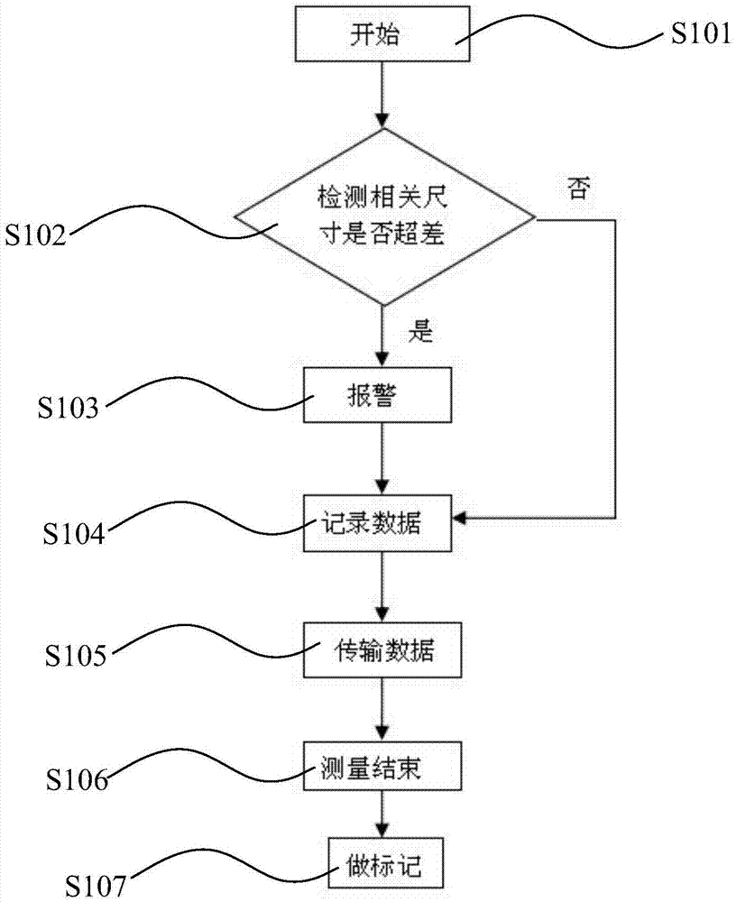 Railway acoustic wind barrier safety monitoring device, system and method