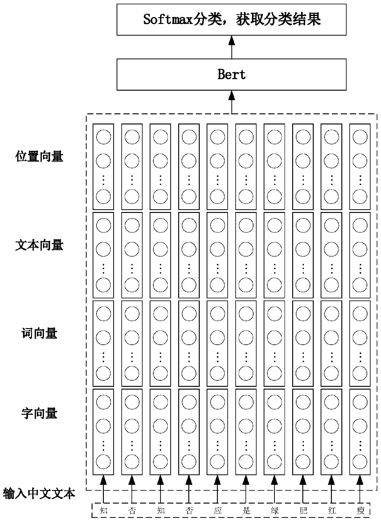 Text classification method and system