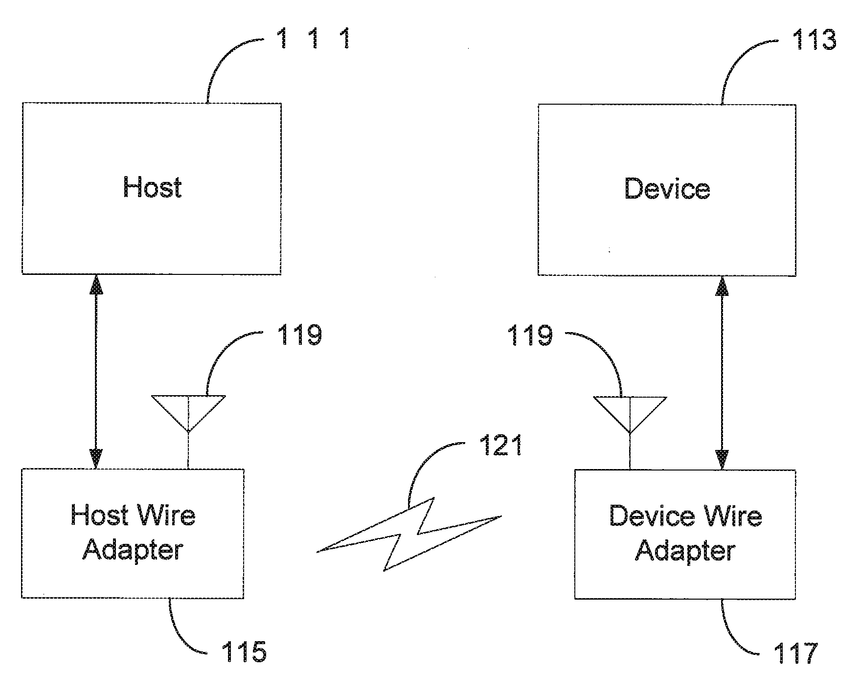 Virtual pipe for wire adapter communications