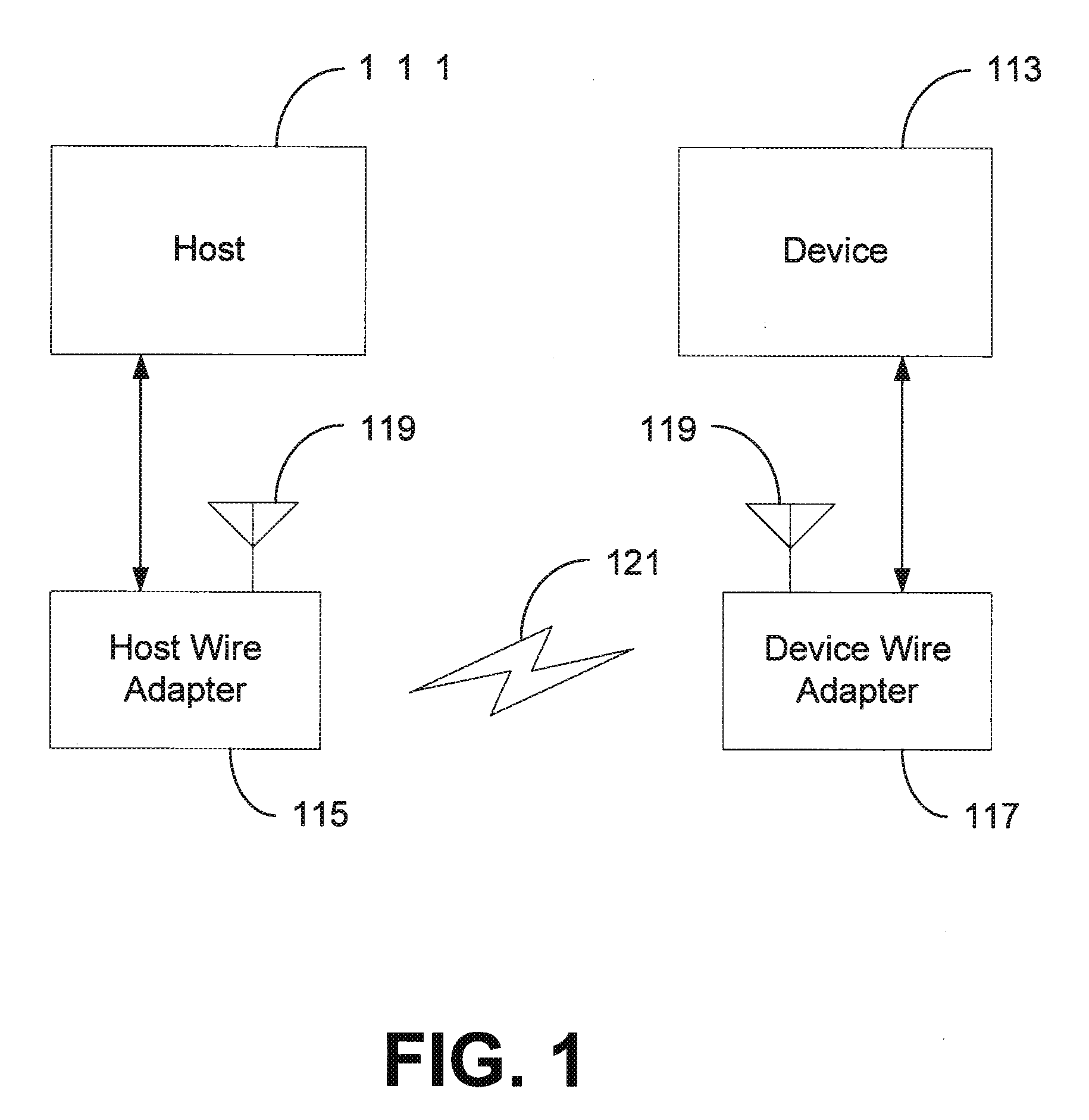 Virtual pipe for wire adapter communications