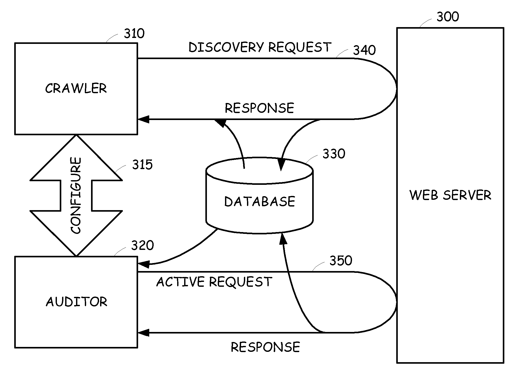 Integrated crawling and auditing of web applications and web content