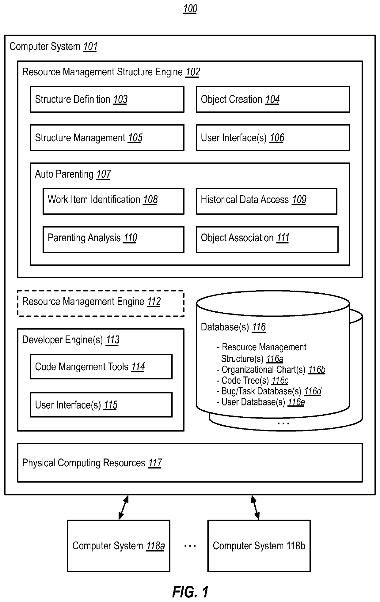 Automated parenting of work items in a resource management structure