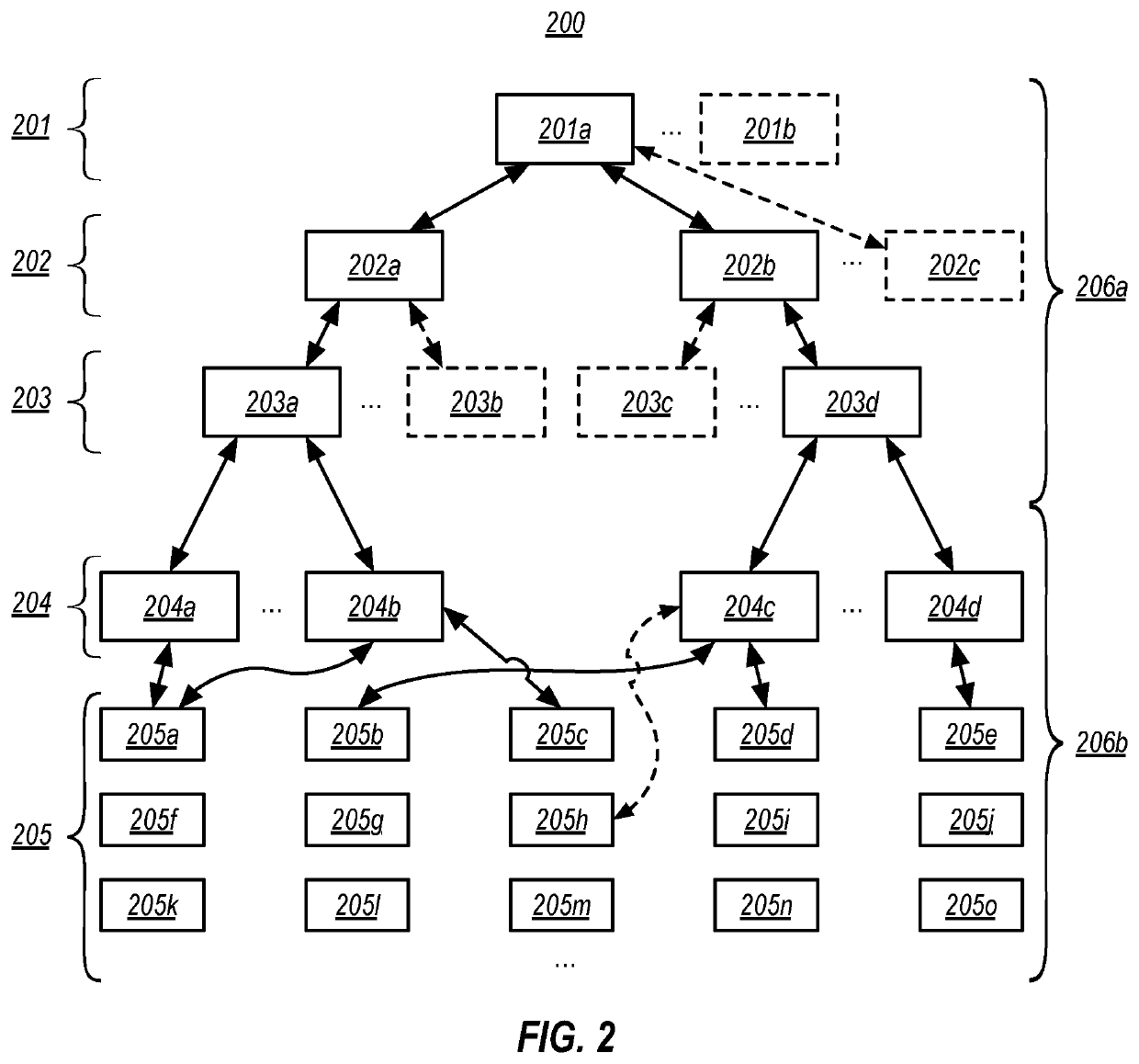 Automated parenting of work items in a resource management structure