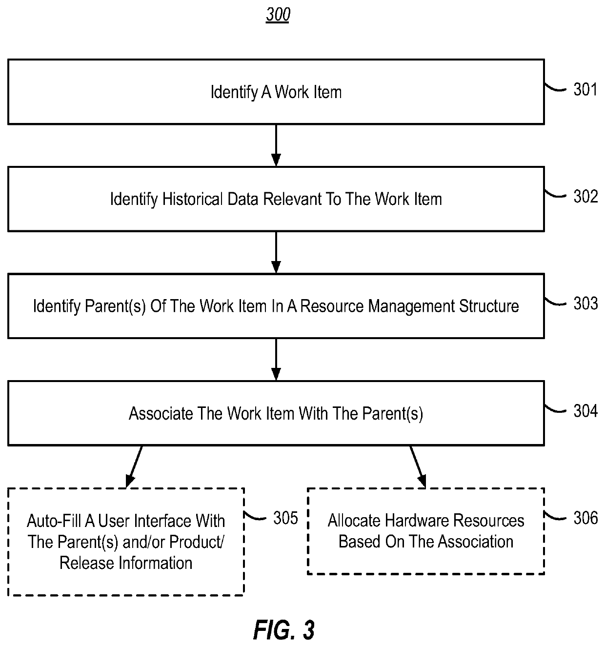 Automated parenting of work items in a resource management structure