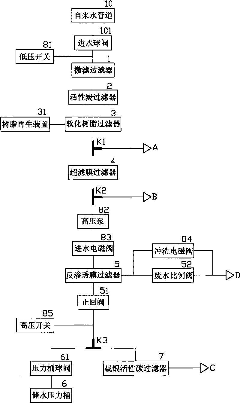 Method for supplying water according to quality and domestic water purifying machine