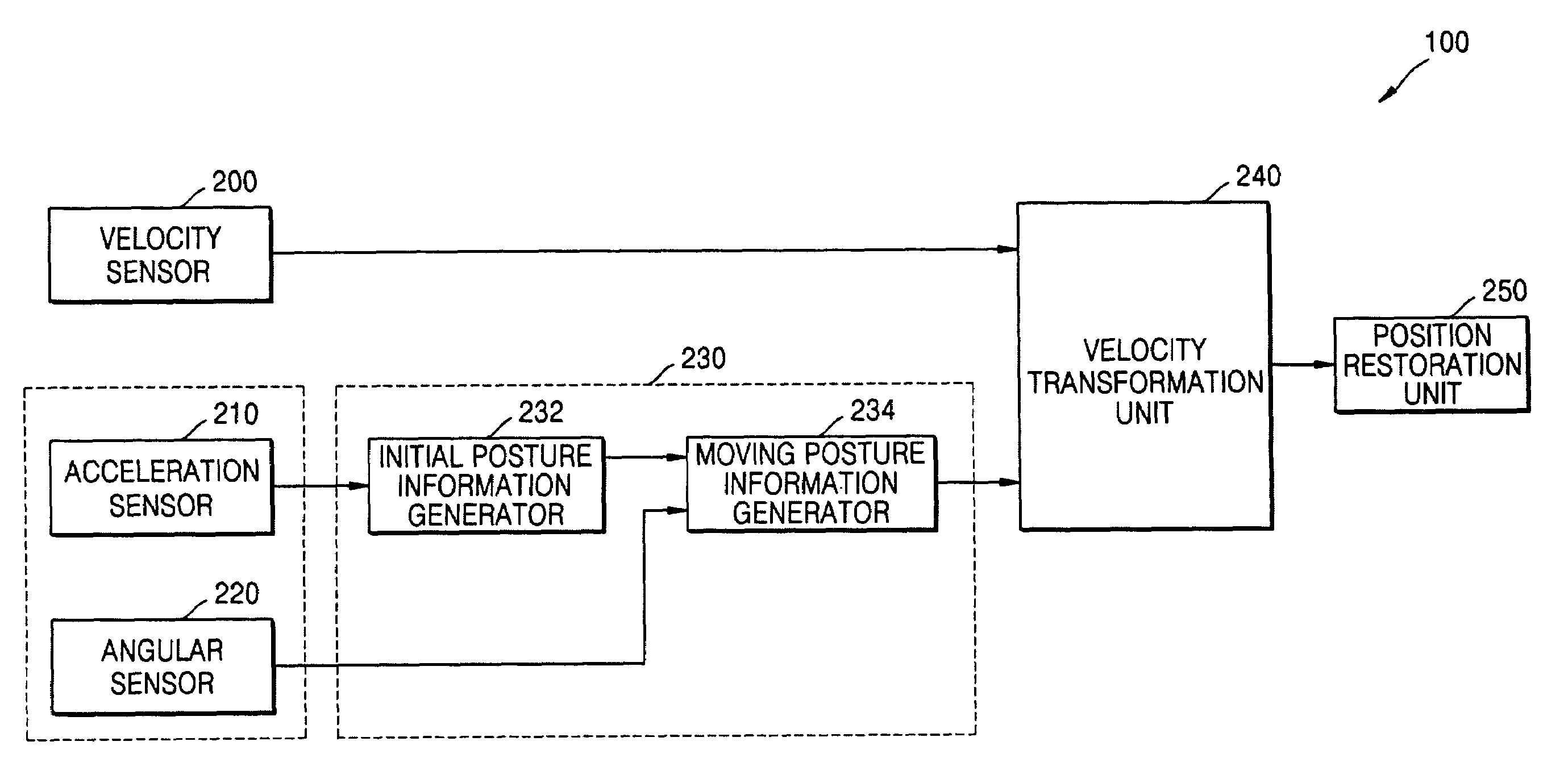 3D input apparatus and method thereof