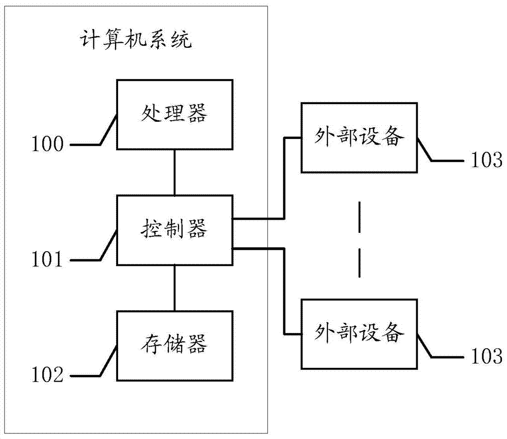 A paging address space management method and controller