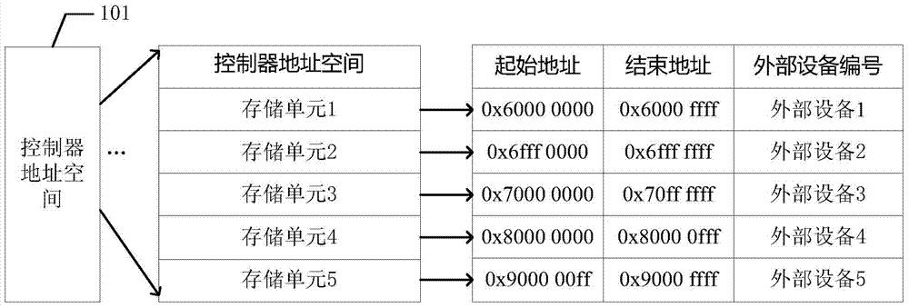 A paging address space management method and controller