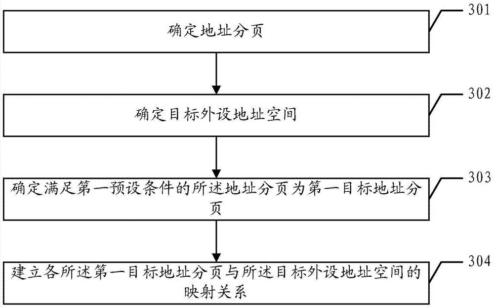 A paging address space management method and controller