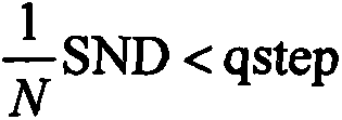 All-zero-block detection method applied to HEVC (high efficiency video coding) interframe coding