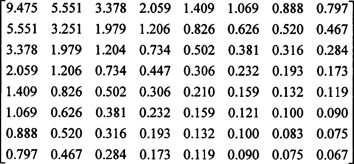 All-zero-block detection method applied to HEVC (high efficiency video coding) interframe coding