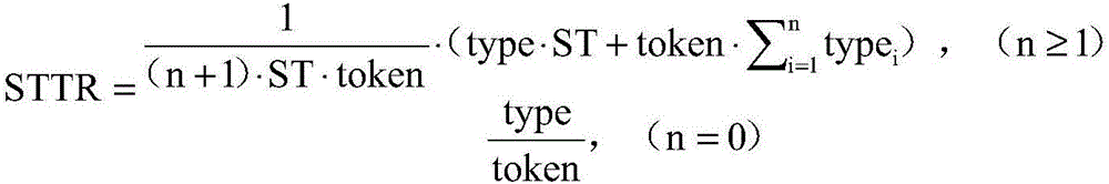 Risk evaluation method and system for translation project