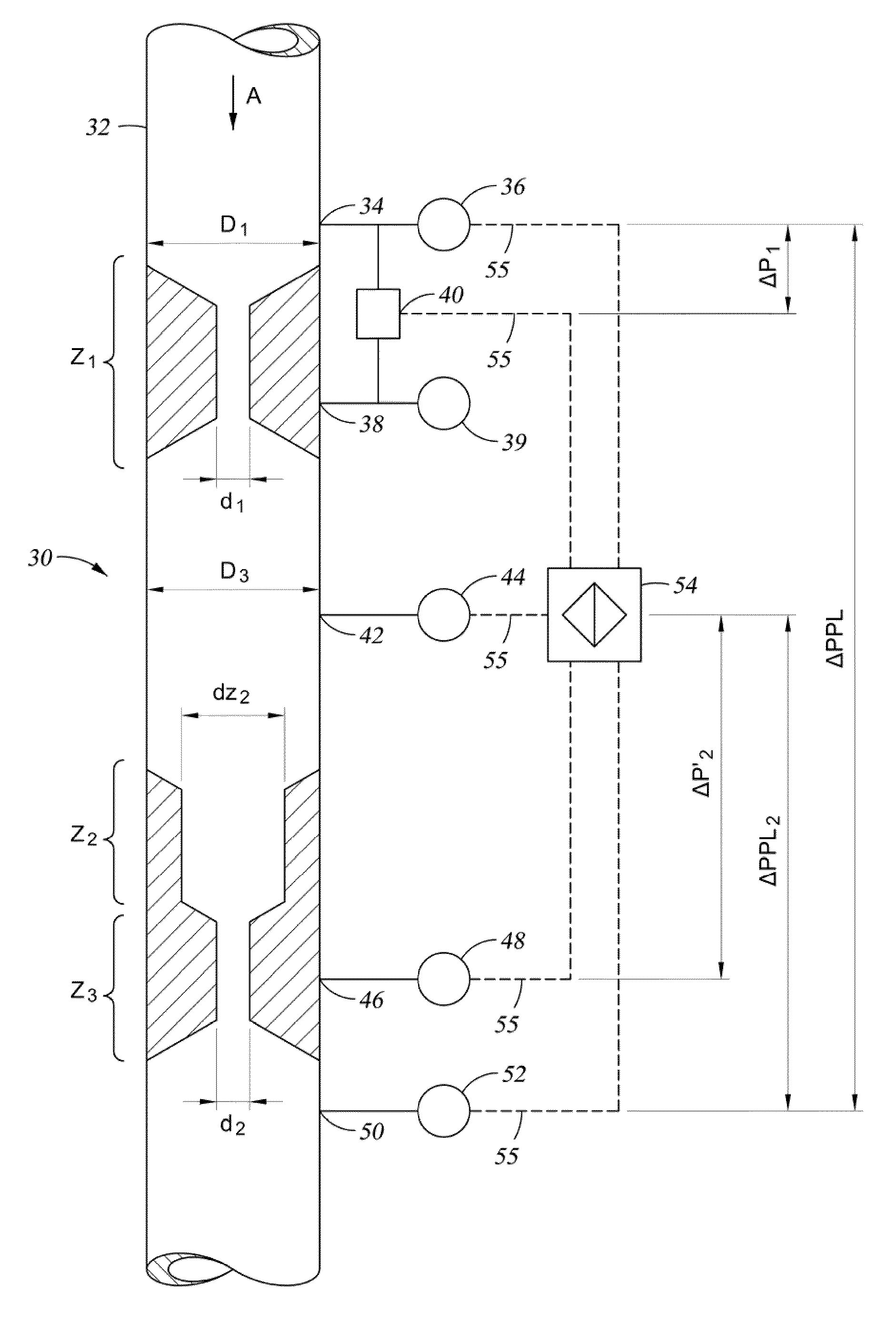 Method of measuring multiphase flow using a multi-stage flow meter